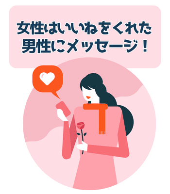 女性はいいねをくれた男性にメッセージを送る
